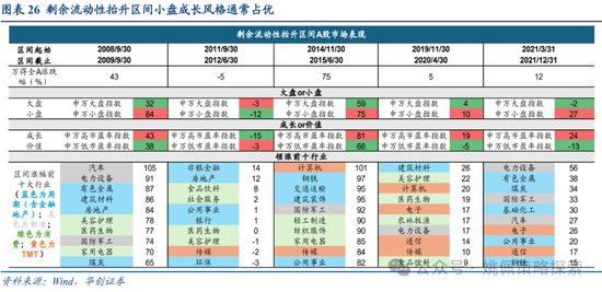 华创策略：面子还是里子？汇率利率双刃剑 第26张