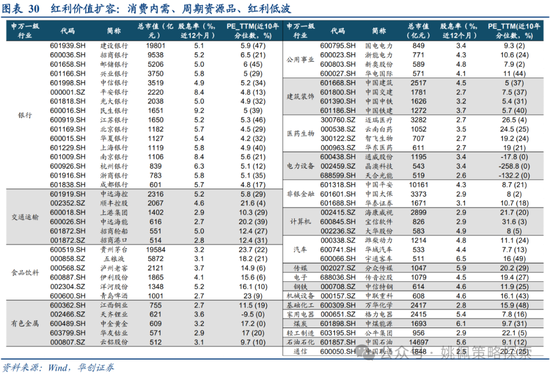华创策略：面子还是里子？汇率利率双刃剑 第30张