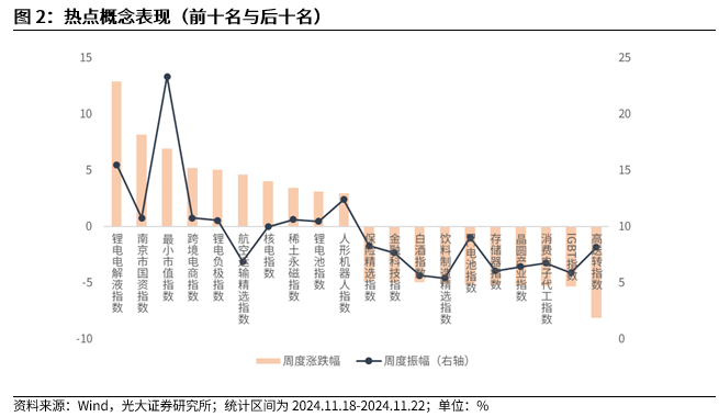 【光大金工】A股转入宽幅震荡区间——金融工程市场跟踪周报20241123 第3张