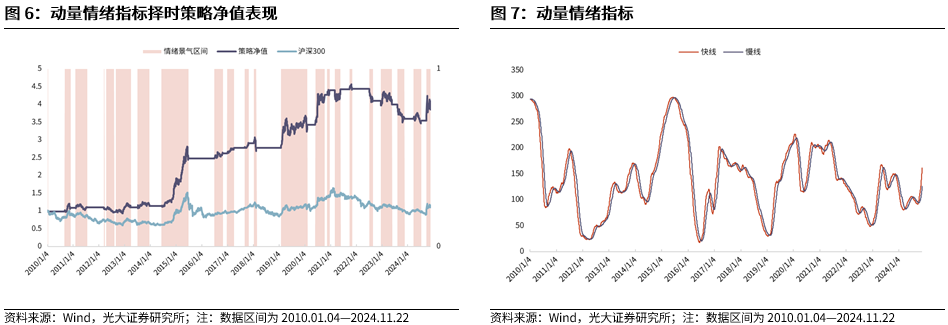 【光大金工】A股转入宽幅震荡区间——金融工程市场跟踪周报20241123 第8张