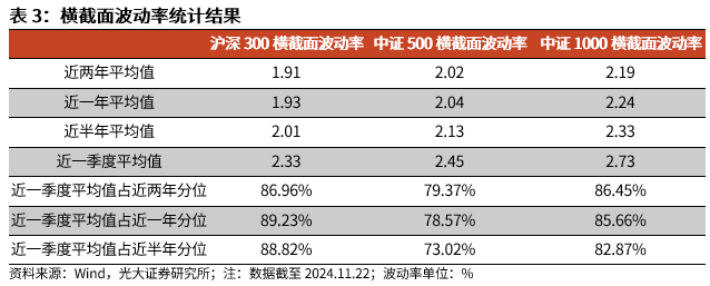 【光大金工】A股转入宽幅震荡区间——金融工程市场跟踪周报20241123 第11张