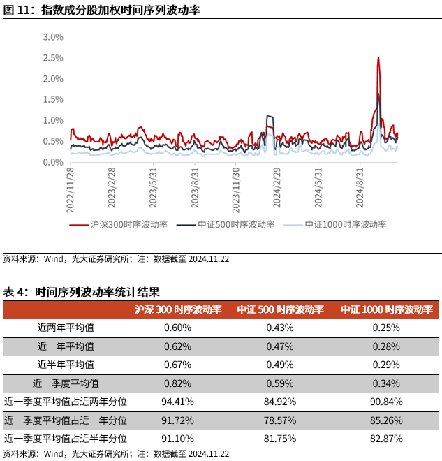 【光大金工】A股转入宽幅震荡区间——金融工程市场跟踪周报20241123 第12张
