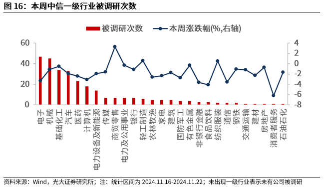 【光大金工】A股转入宽幅震荡区间——金融工程市场跟踪周报20241123 第14张