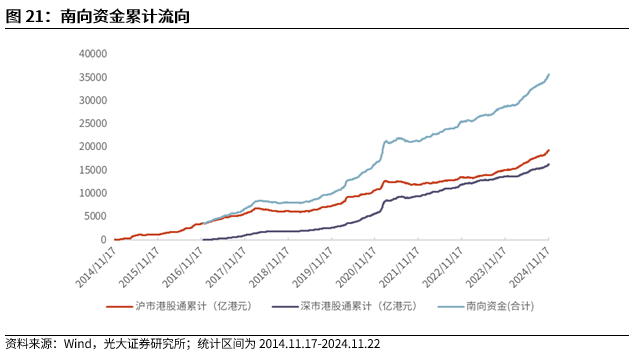 【光大金工】A股转入宽幅震荡区间——金融工程市场跟踪周报20241123 第19张