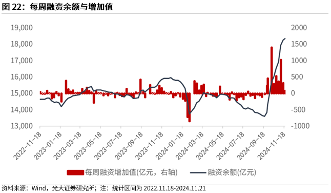 【光大金工】A股转入宽幅震荡区间——金融工程市场跟踪周报20241123 第20张