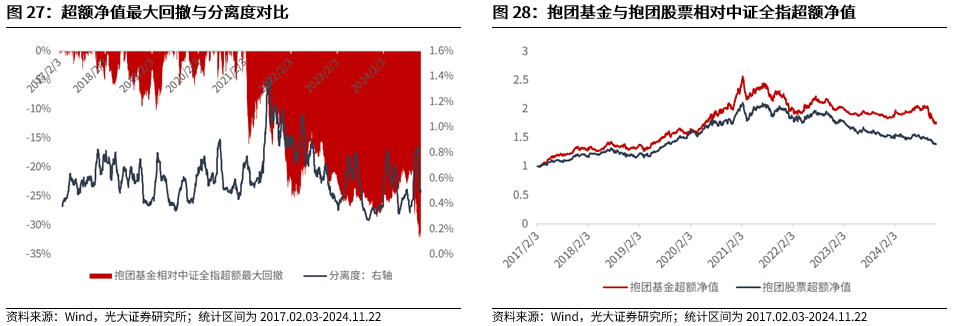 【光大金工】A股转入宽幅震荡区间——金融工程市场跟踪周报20241123 第23张