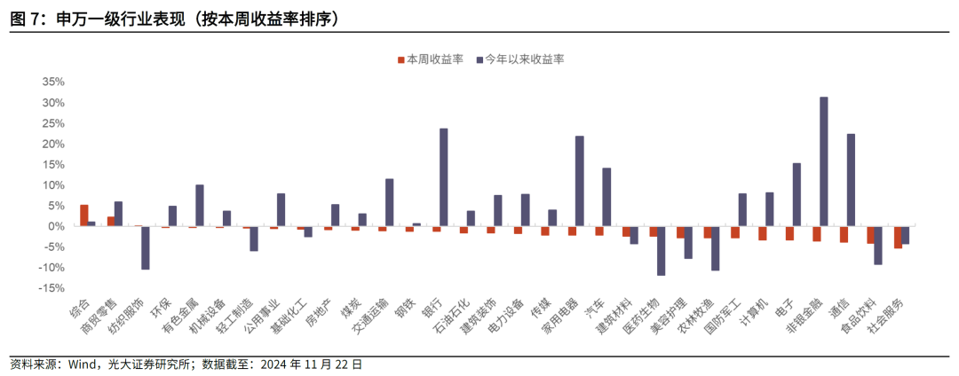 【光大金工】主要宽基ETF集体调降费率水平，TMT主题ETF获资金加仓——基金市场周报20241125 第5张