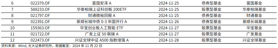 【光大金工】主要宽基ETF集体调降费率水平，TMT主题ETF获资金加仓——基金市场周报20241125 第13张