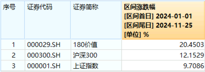 再提央国企市值管理！高股息震荡回落，价值ETF（510030）抱憾收绿！机构：市场短期波动不改中长期趋势 第2张
