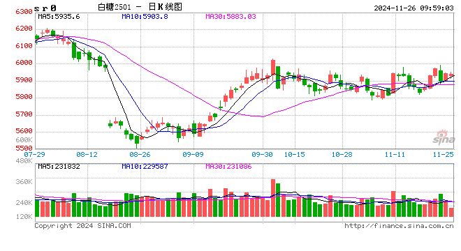光大期货：11月26日软商品日报 第2张