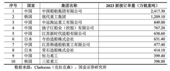 A股重磅！置入80亿元资产，这家上市公司重大置换方案出炉 第3张