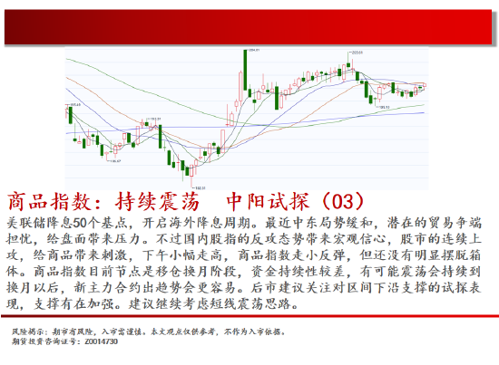 中天期货:棕榈再度探顶 橡胶重心上移 第2张