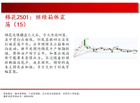 中天期货:棕榈再度探顶 橡胶重心上移 第14张