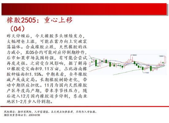 中天期货:棕榈再度探顶 橡胶重心上移 第19张