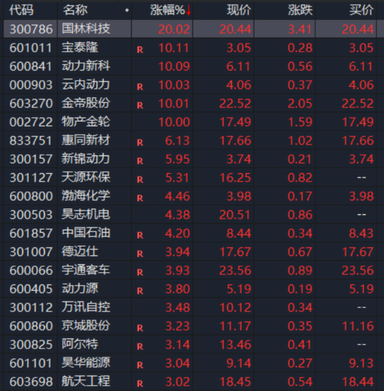 氢能产业利好来了！广州发布重磅政策