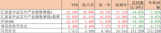 汇添富『尬吹』马磊，快把牛皮吹破了！ 第3张