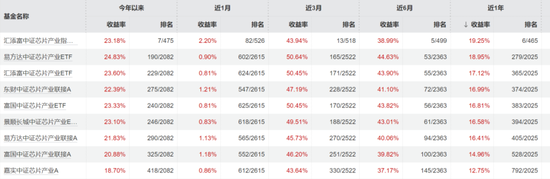 汇添富『尬吹』马磊，快把牛皮吹破了！ 第4张