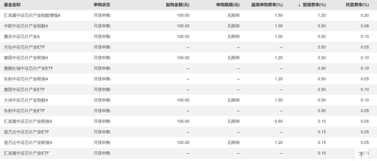 汇添富『尬吹』马磊，快把牛皮吹破了！ 第6张