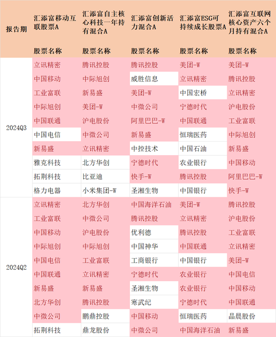 汇添富『尬吹』马磊，快把牛皮吹破了！ 第7张