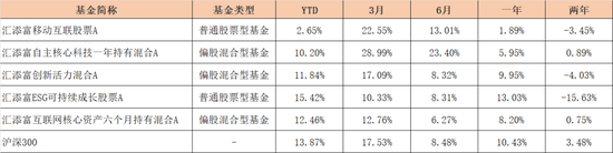 汇添富『尬吹』马磊，快把牛皮吹破了！ 第8张