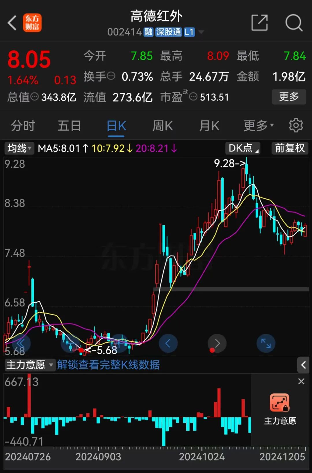 高德红外起诉6名前员工，理由为侵害公司商业秘密 第3张