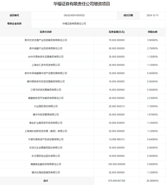牛！华福证券抱上“大腿”了？