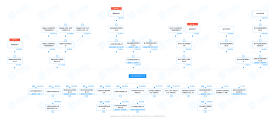 牛！华福证券抱上“大腿”了？ 第2张