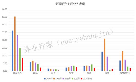 牛！华福证券抱上“大腿”了？ 第3张