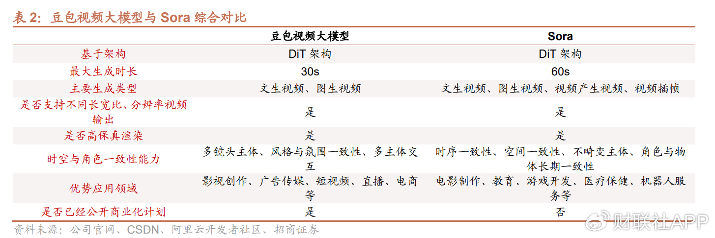 豆包大模型有望成为继ChatGPT之后又一重量级产品！受益上市公司梳理 第3张