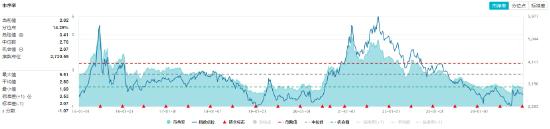 资金持续加码，化工ETF（516020）盘中上探1.3%！机构：化工行业景气反转或已不远 第3张
