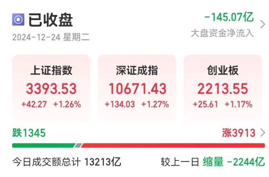 出现了！A股重要信号