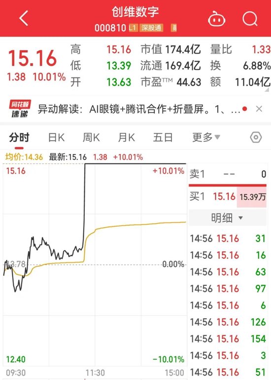 出现了！A股重要信号 第4张