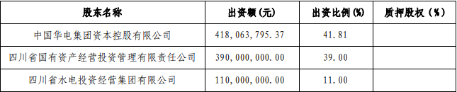 因未建立董事、监事绩效考核与薪酬管理制度等，川财证券收警示函