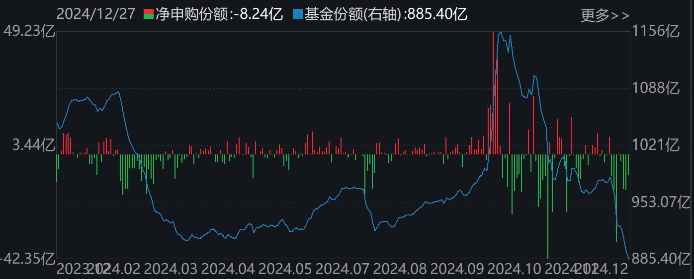 调整就是机会！机构大动作调仓，近30亿资金爆买这只行业主题ETF，而热门的芯片、半导体却被悄然抛售 第2张
