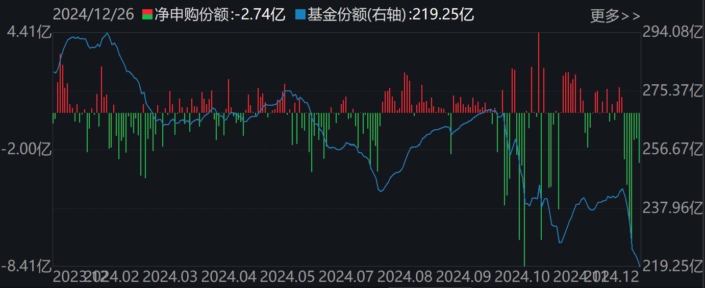 调整就是机会！机构大动作调仓，近30亿资金爆买这只行业主题ETF，而热门的芯片、半导体却被悄然抛售 第4张