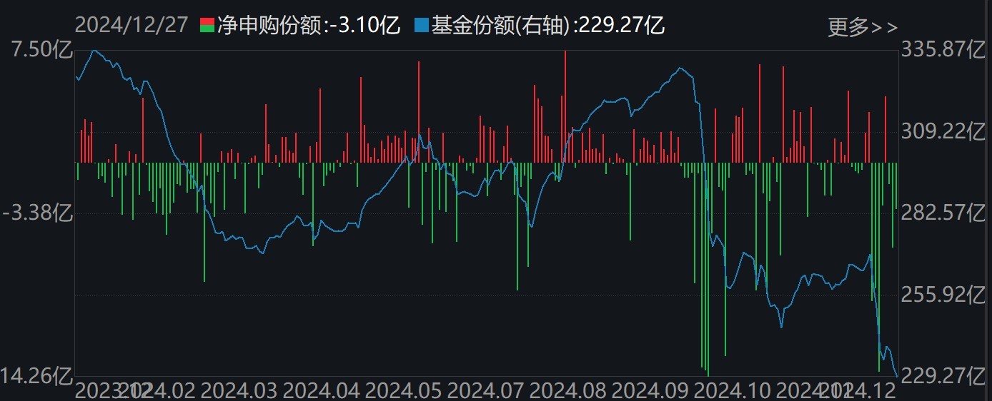 调整就是机会！机构大动作调仓，近30亿资金爆买这只行业主题ETF，而热门的芯片、半导体却被悄然抛售 第5张