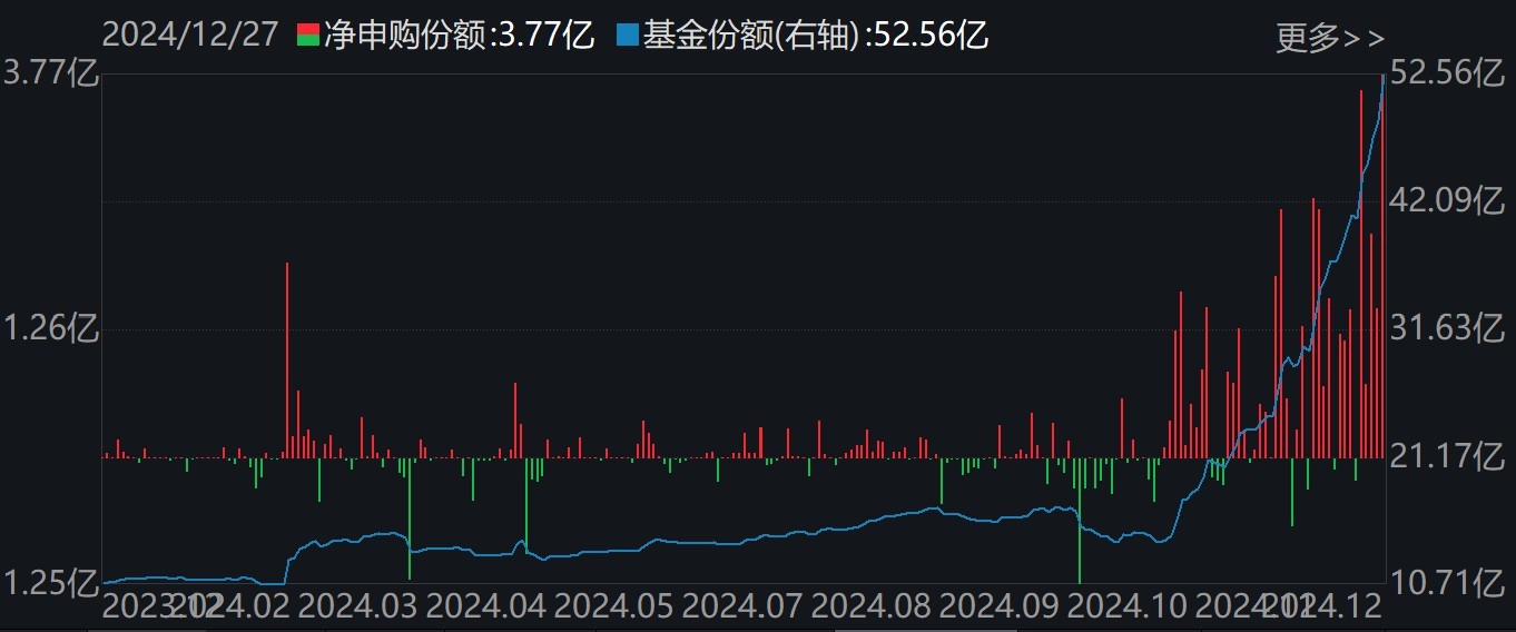调整就是机会！机构大动作调仓，近30亿资金爆买这只行业主题ETF，而热门的芯片、半导体却被悄然抛售 第6张