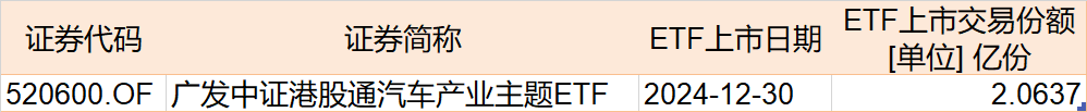调整就是机会！机构大动作调仓，近30亿资金爆买这只行业主题ETF，而热门的芯片、半导体却被悄然抛售 第8张