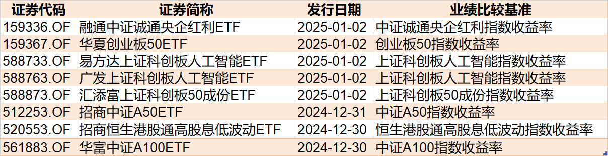 调整就是机会！机构大动作调仓，近30亿资金爆买这只行业主题ETF，而热门的芯片、半导体却被悄然抛售 第9张