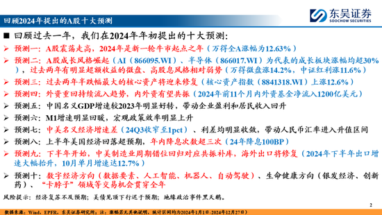 东吴策略：A股2025年十大预测 第2张