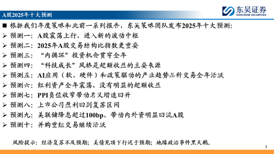 东吴策略：A股2025年十大预测 第3张