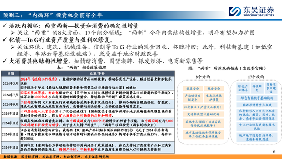 东吴策略：A股2025年十大预测 第6张