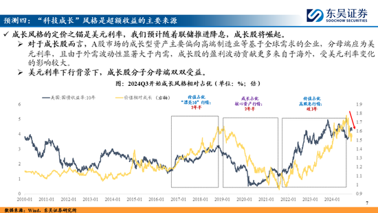 东吴策略：A股2025年十大预测 第7张