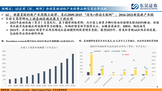 东吴策略：A股2025年十大预测 第8张