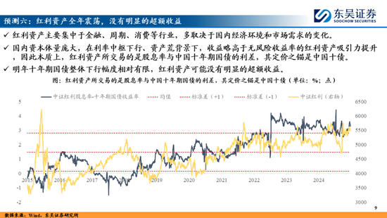 东吴策略：A股2025年十大预测 第9张