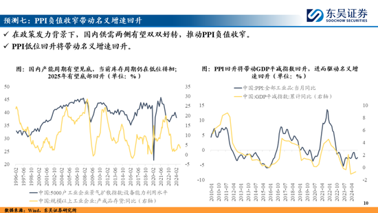 东吴策略：A股2025年十大预测 第10张