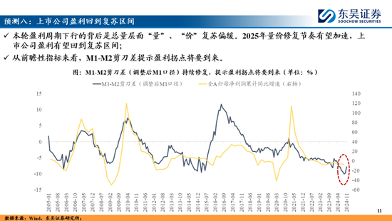 东吴策略：A股2025年十大预测 第11张
