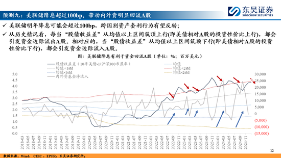 东吴策略：A股2025年十大预测 第12张