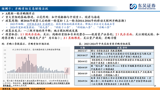 东吴策略：A股2025年十大预测 第13张