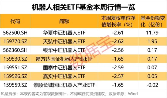 这些基金最“吸金” 第2张